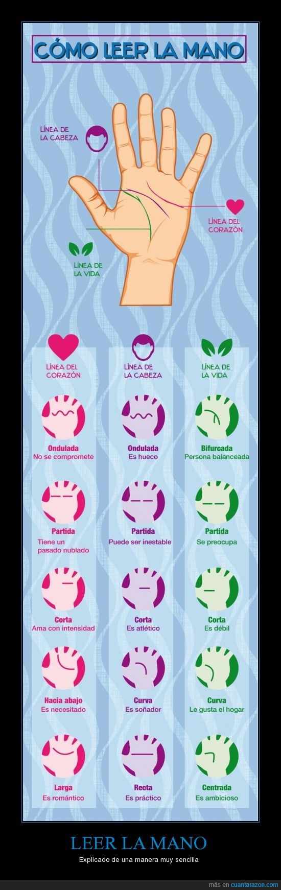 descripciones_leer_la_mano